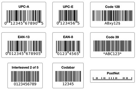 perfume barcode scanner online.